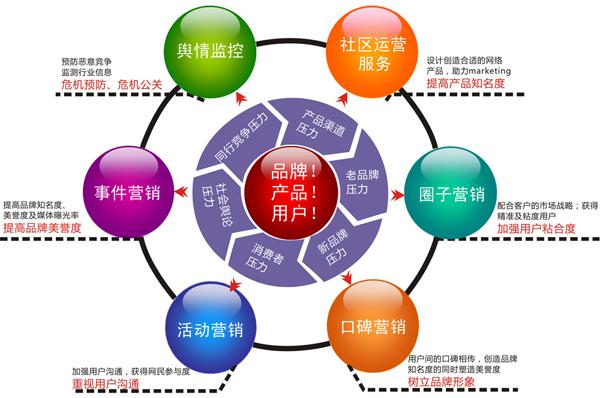 公關公司視線：大數據時代的品牌公關策略