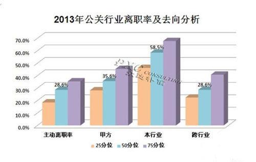活動策劃行業